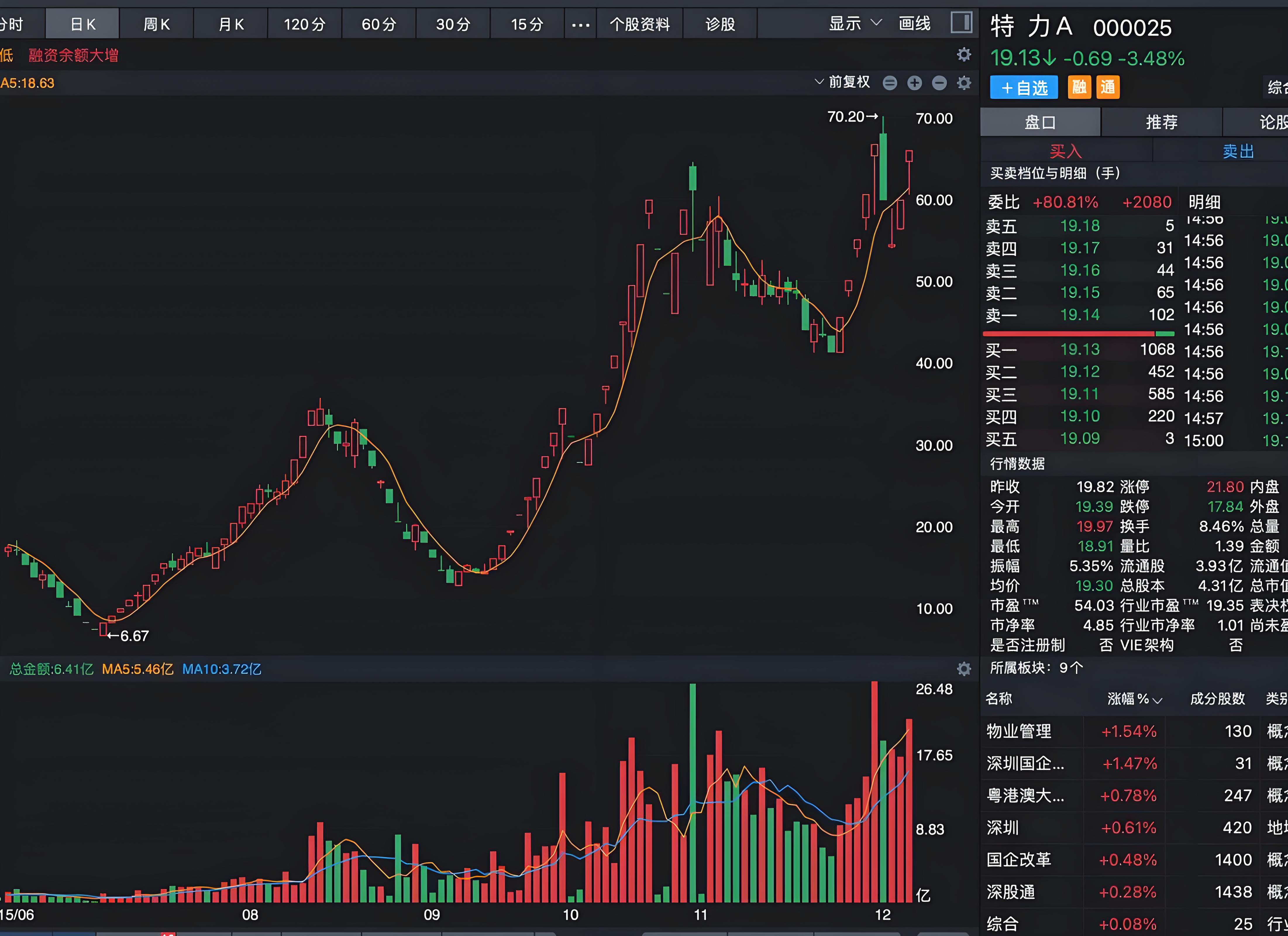 绿色金融新发展 —— 银行助力上市公司股票回购增持